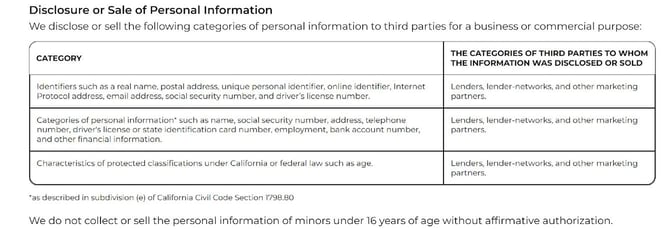 Screenshot of Disclosure of Sale of Personal Information