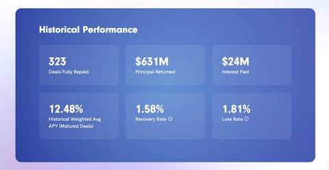 Percent historical performance graphic