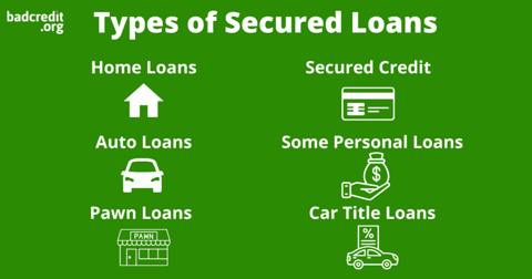 Types of secured loans graphic