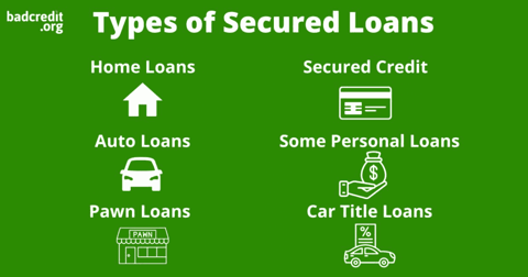 Types of secured loans graphic Types of secured loans graphic