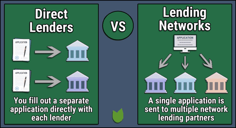 Direct lenders versus lending networks graphic