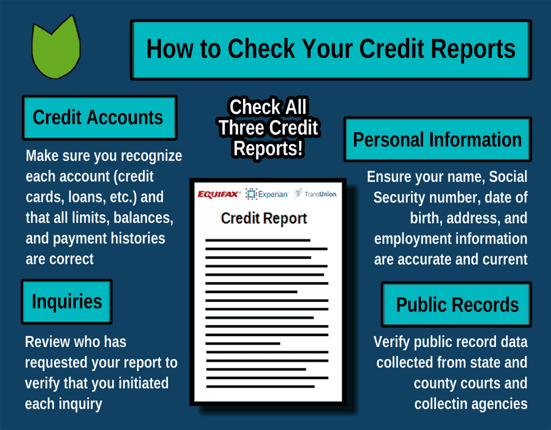 How to Check Your Credit Reports How to Check Your Credit Reports