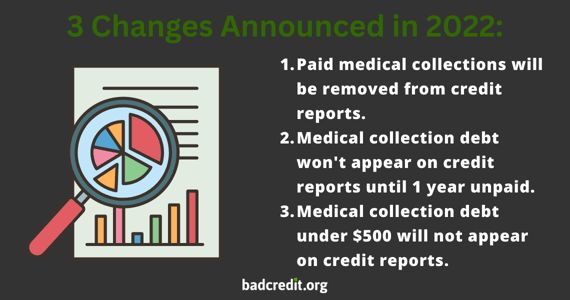 Medical debt changes graphic