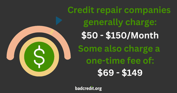 Cost of Credit Repair Graphic Cost of Credit Repair Graphic