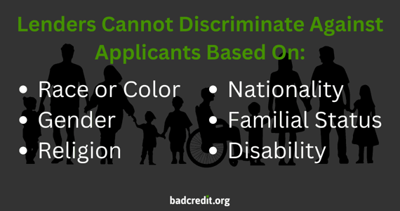 Lending discrimination graphic Lending discrimination graphic