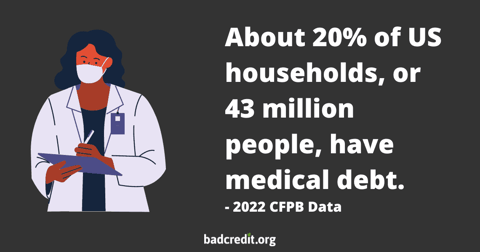Medical debt graphic sharing 2022 CFPB data