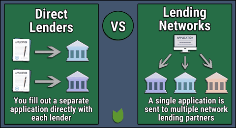 Direct Lenders vs. Lending Networks Graphic Direct Lenders vs. Lending Networks Graphic