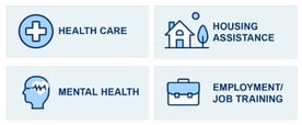 Graphic of VA homelessness support services