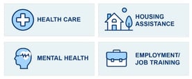 Graphic of VA homelessness support services