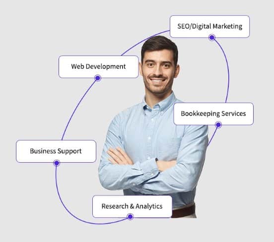 Graphic of GetFriday business use-cases Graphic of GetFriday business use-cases