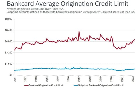 Equifax Credit Trends Origination Report Screenshot