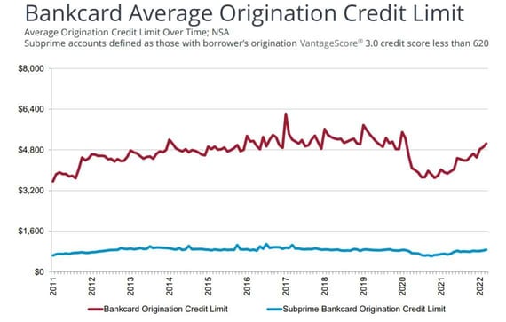 Equifax Credit Trends Origination Report Screenshot Equifax Credit Trends Origination Report Screenshot