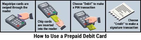 Prepaid Debit Card Graphic
