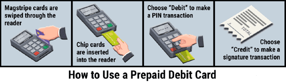 Prepaid Debit Card Graphic Prepaid Debit Card Graphic