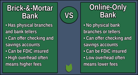 Brick and Mortar vs Online Banks