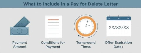 Pay for Delete Letter Graphic