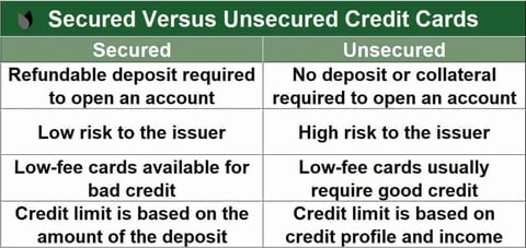 Secured vs. Unsecured Card Comparison Chart