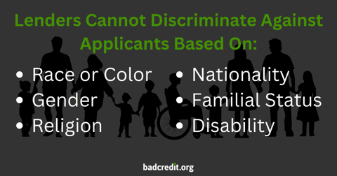 Lender Discrimination Graphic
