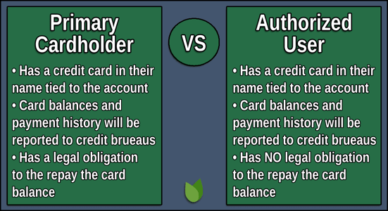 Primary vs. Authorized Users Primary vs. Authorized Users