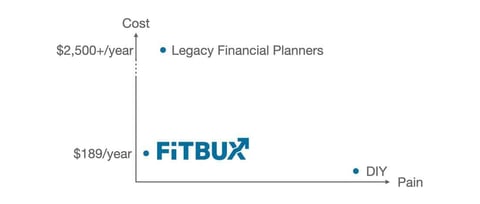 Photo of FitBUX savings chart