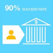 Graphic of MAF credit score success rate