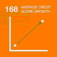 Graphic of MAF credit score improvement