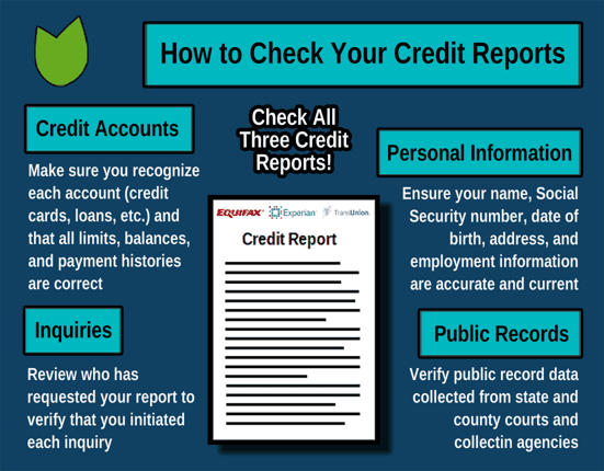 How to Check Your Credit Reports How to Check Your Credit Reports