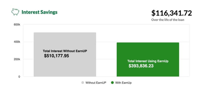 Screenshot from EarnUp website Screenshot from EarnUp website