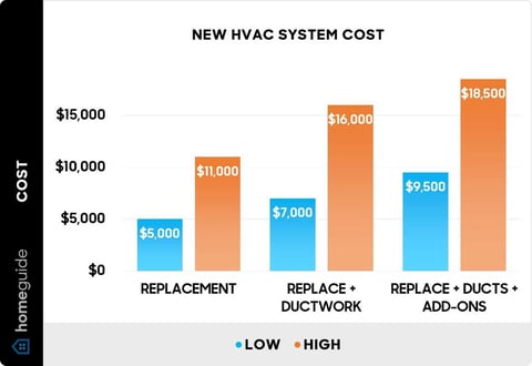 New HVAC System Cost