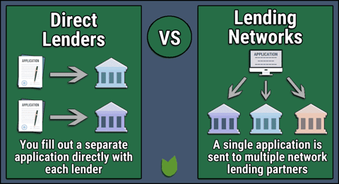 Direct lenders vs. lending networks Direct lenders vs. lending networks