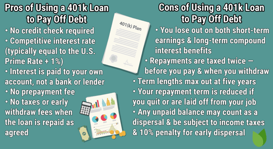 Pros and cons of using 401k loans to pay off debt Pros and cons of using 401k loans to pay off debt