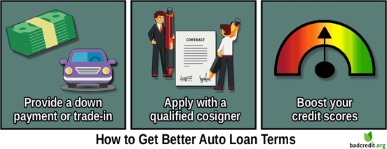 how to get better auto loan terms how to get better auto loan terms