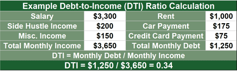 example debt to income ratio calculation