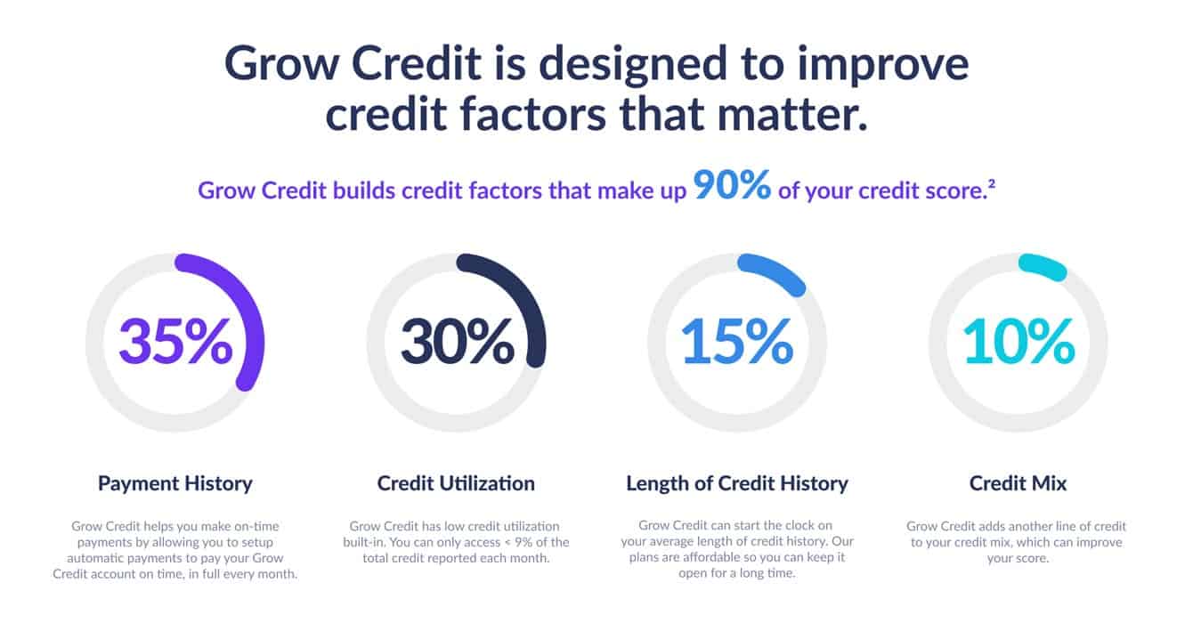 Grow Credit Transforms Subscription Payments Into Tradelines That Can ...