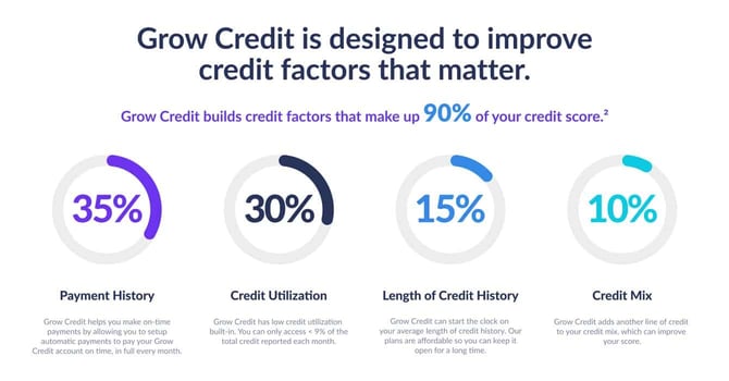 Grow Credit graphic Grow Credit graphic
