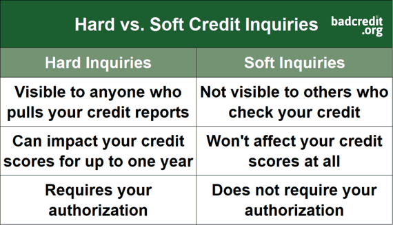 hard versus soft credit inquiries hard versus soft credit inquiries