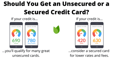 secured vs unsecured card credit score requirements