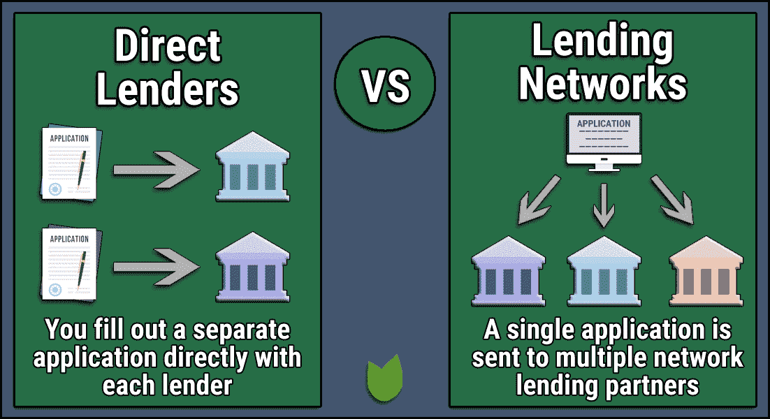 Best Loans Like Speedy Cash in 2025 - BadCredit.org