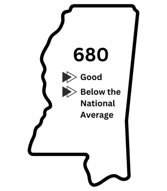 Mississippi Credit Stats Mississippi Credit Stats
