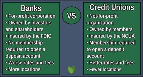 Bank versus Credit Union comparison chart