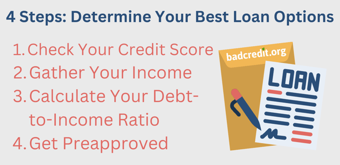 Steps for determining best loan options Steps for determining best loan options