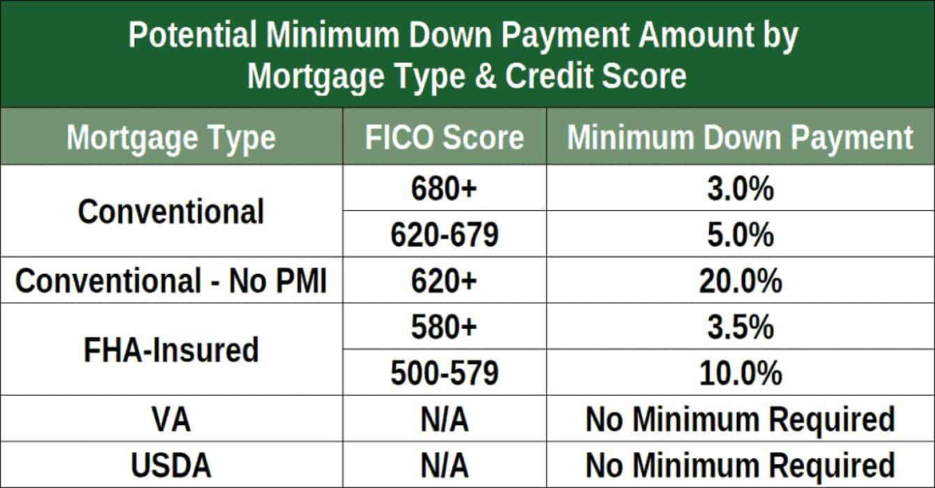 Low income low credit shop home loans
