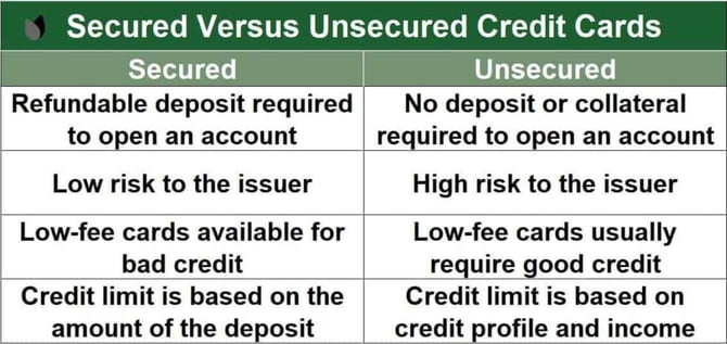 Secured versus unsecured credit cards Secured versus unsecured credit cards
