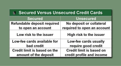 Secured versus unsecured card comparison