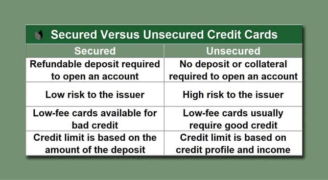 Secured versus unsecured card comparison Secured versus unsecured card comparison