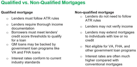 Comparing qualified and non-qualified mortgages Comparing qualified and non-qualified mortgages