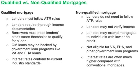 Comparing qualified and non-qualified mortgages