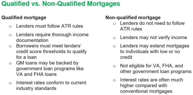 Comparing qualified and non-qualified mortgages Comparing qualified and non-qualified mortgages