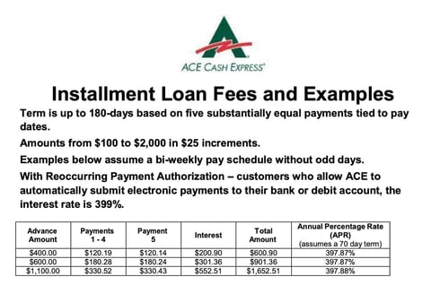 Ace Payday Loan Online: Get Fast Cash Approval Today