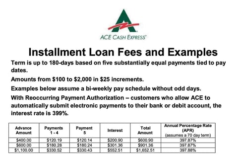 ACE Cash Express fee example page